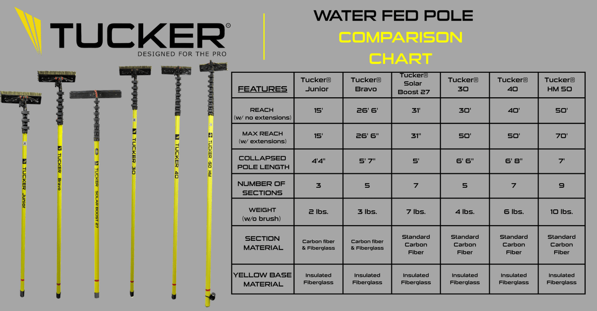 Tucker® - 40 Water Fed Pole - Expert Power Wash