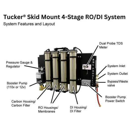 Tucker® Skid Mount RO/DI System - Expert Power Wash